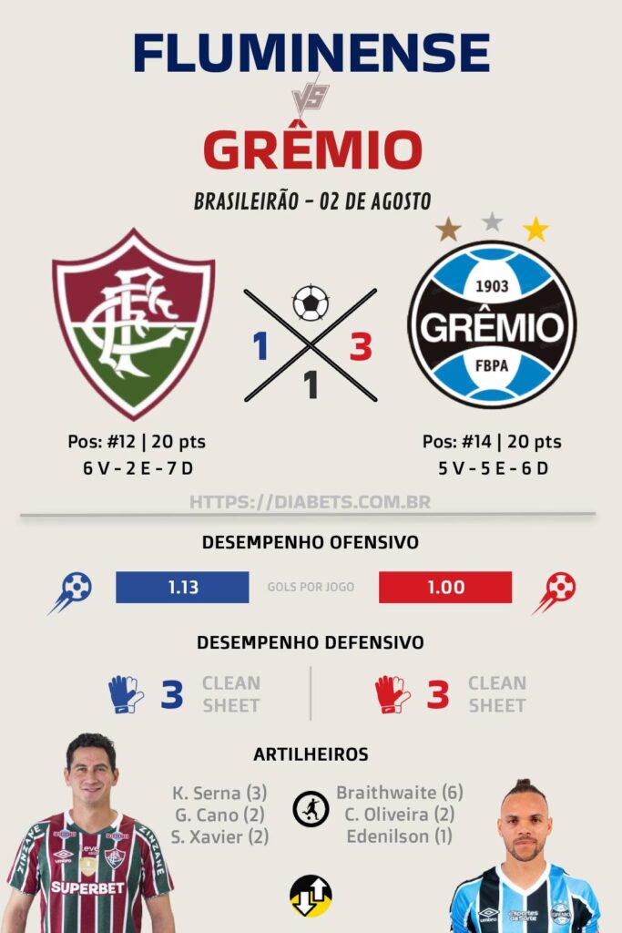 infografico fluminense x gremio